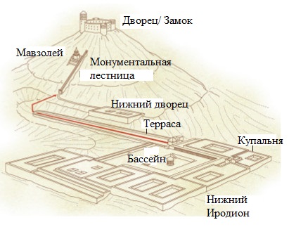 Крепость Иродион