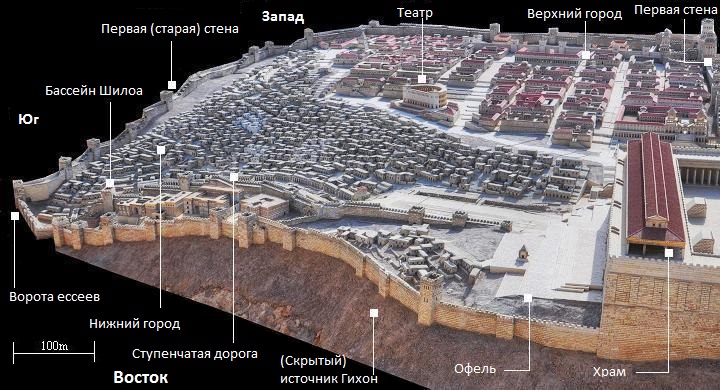 Археологический Музей Офель (Иерусалим)