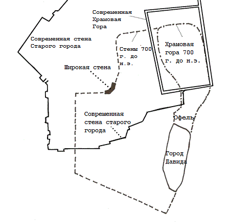 Широкая Стена (Иерусалим)
