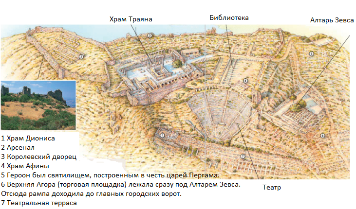 Пергам 