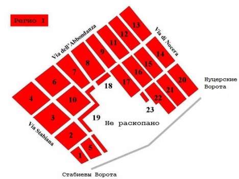 Регион I (Помпеи)
