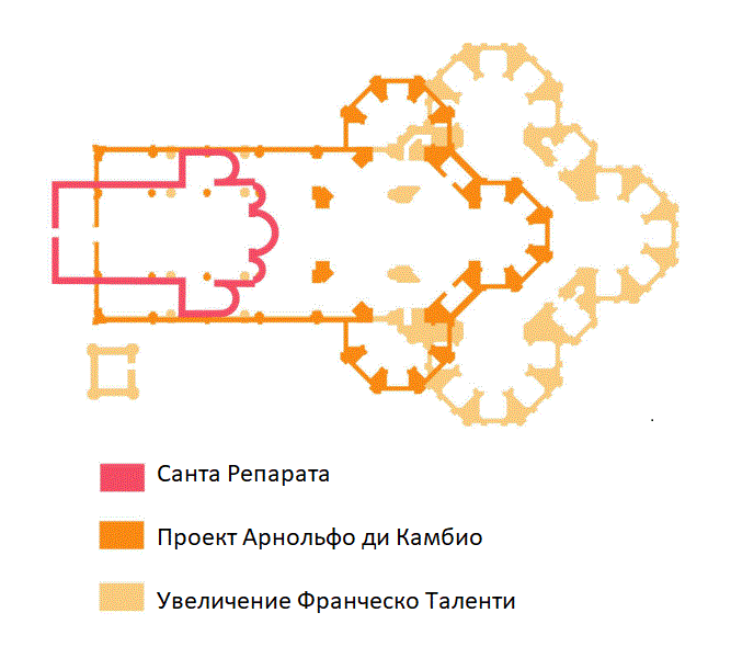 Баптистерий (Флоренция)